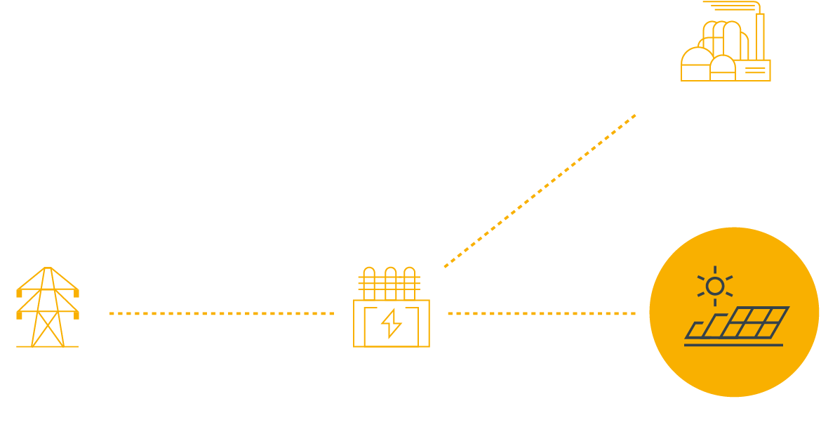 Industrial Sun Solutions Infographic