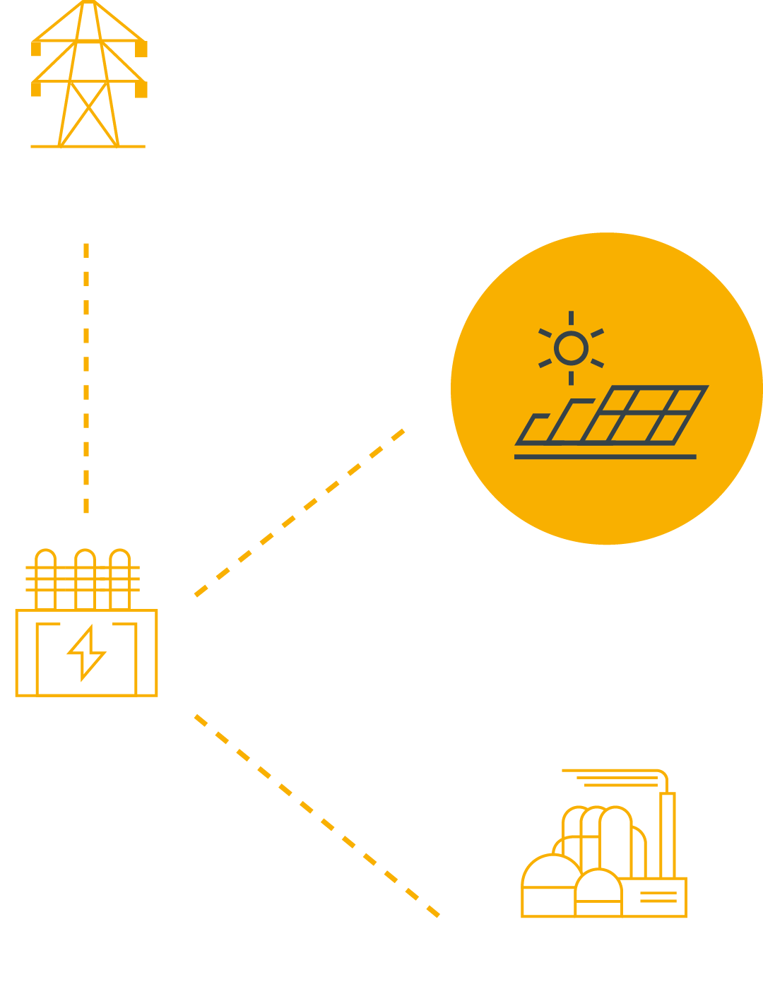 Industrial Sun Solutions Infographic